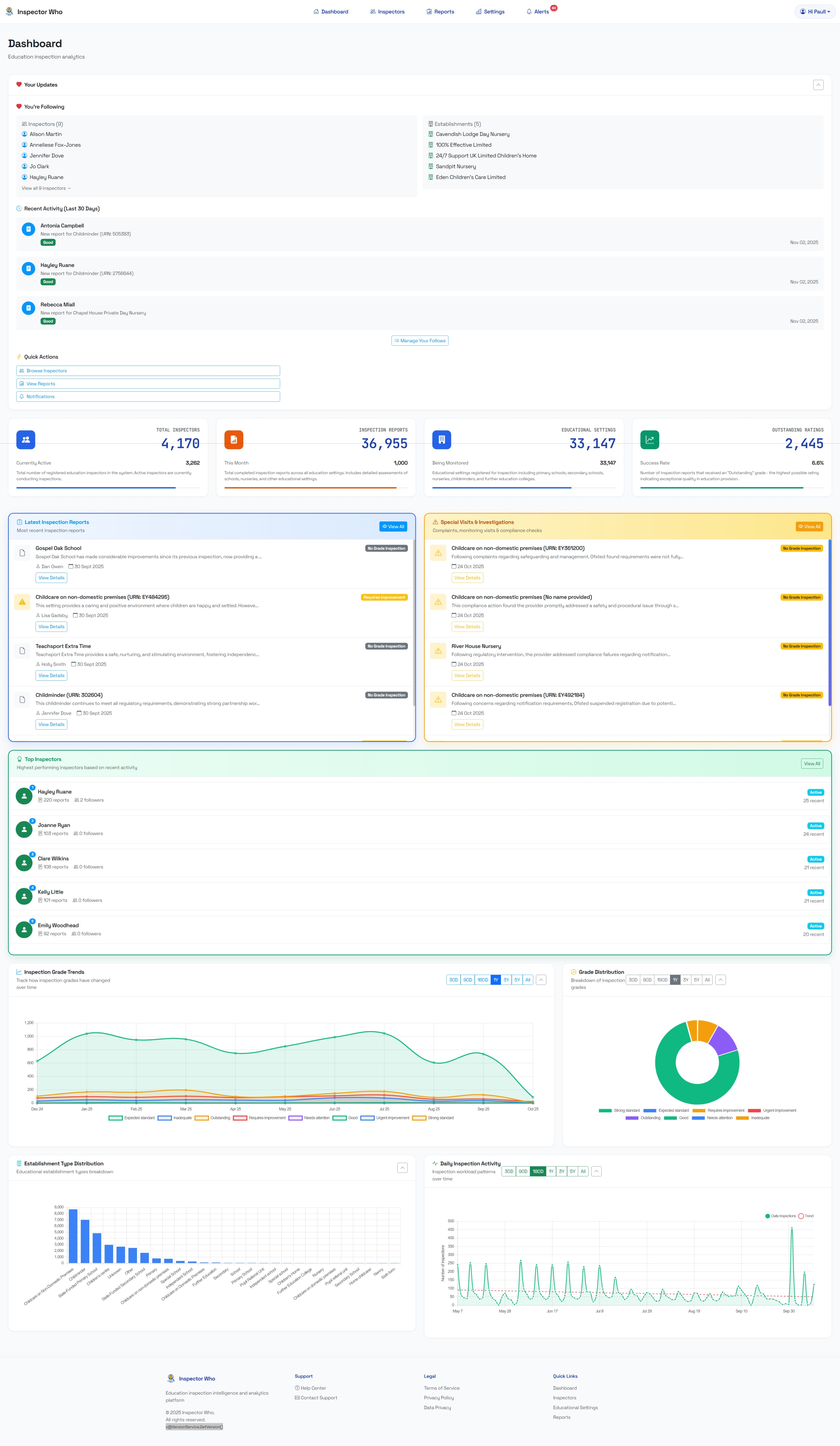 InspectorWho Dashboard showing recent activity, inspection trends, and analytics