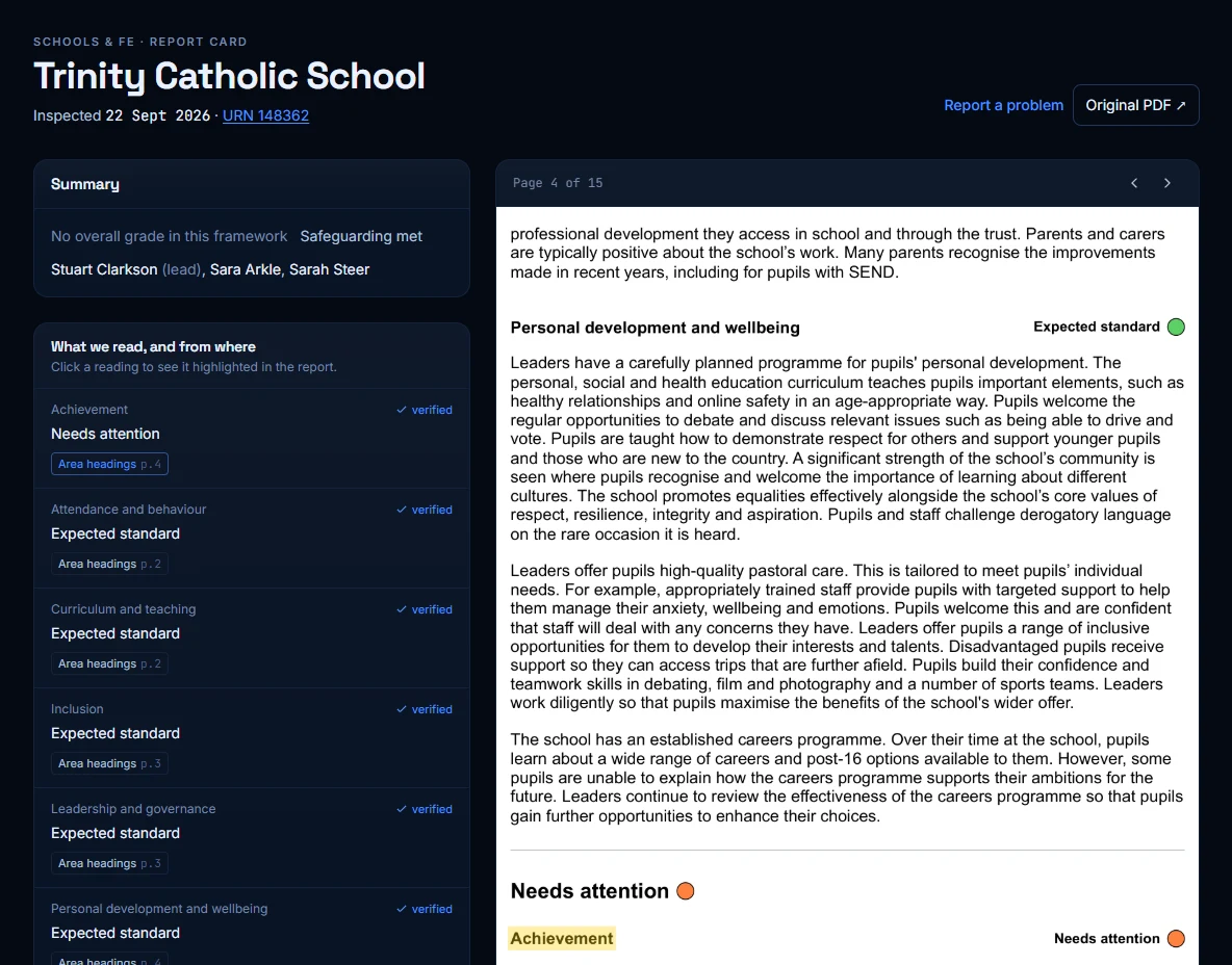 InspectorWho report page: report card grades on the left, each verified, with the original Ofsted PDF on the right and the Achievement judgement highlighted